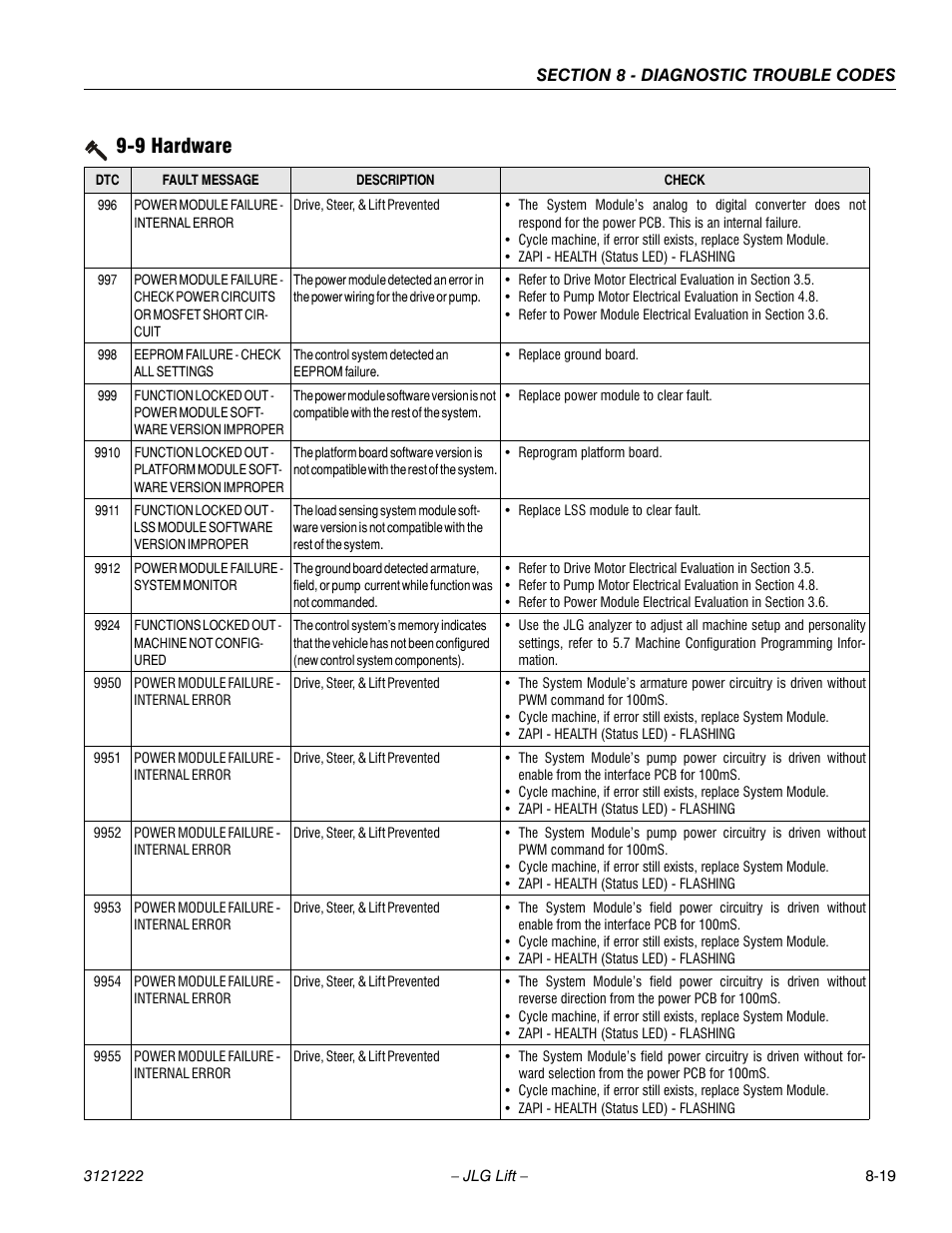 9 hardware | JLG 1230ES Service Manual User Manual | Page 151 / 198