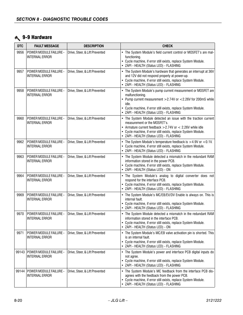 9 hardware | JLG 1230ES Service Manual User Manual | Page 152 / 198