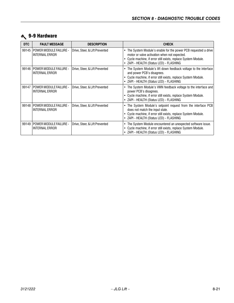 9 hardware | JLG 1230ES Service Manual User Manual | Page 153 / 198