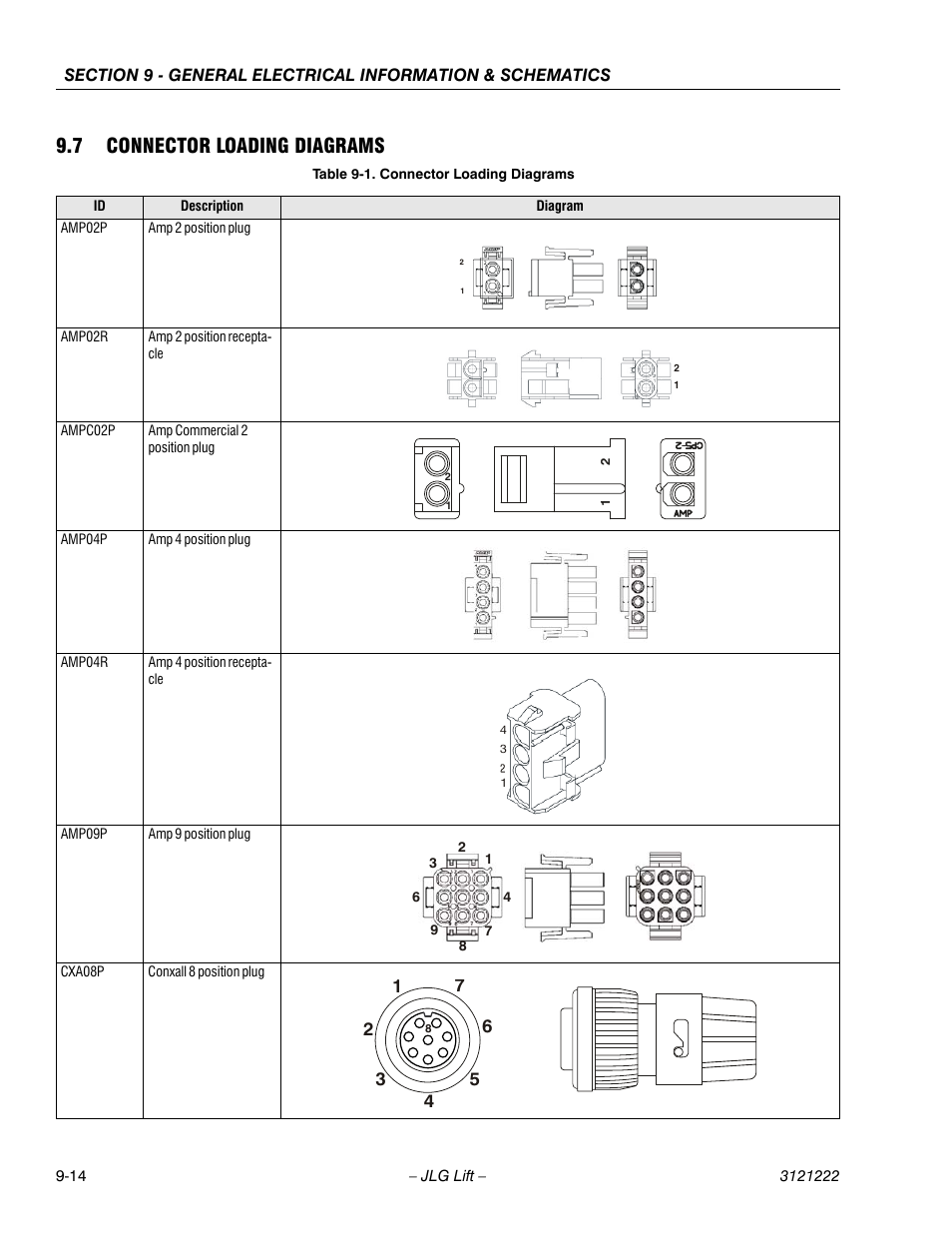 7 connector loading diagrams, 7 connector loading diagrams -14, Connector loading diagrams -14 | JLG 1230ES Service Manual User Manual | Page 168 / 198