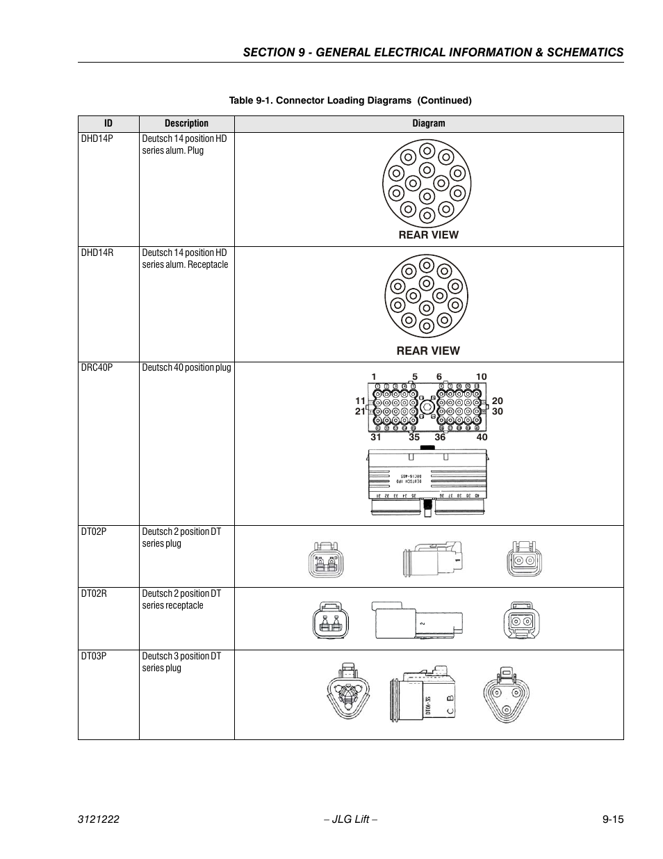 JLG 1230ES Service Manual User Manual | Page 169 / 198