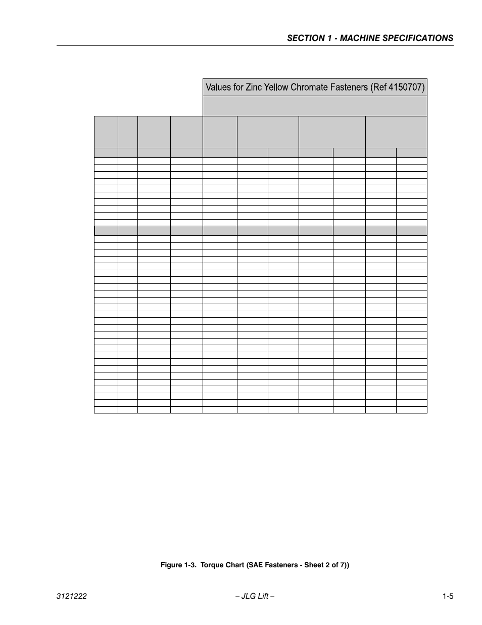 Torque chart (sae fasteners - sheet 2 of 7)) -5, Sae grade 8 (hex hd) bolts & grade 8 nuts | JLG 1230ES Service Manual User Manual | Page 17 / 198