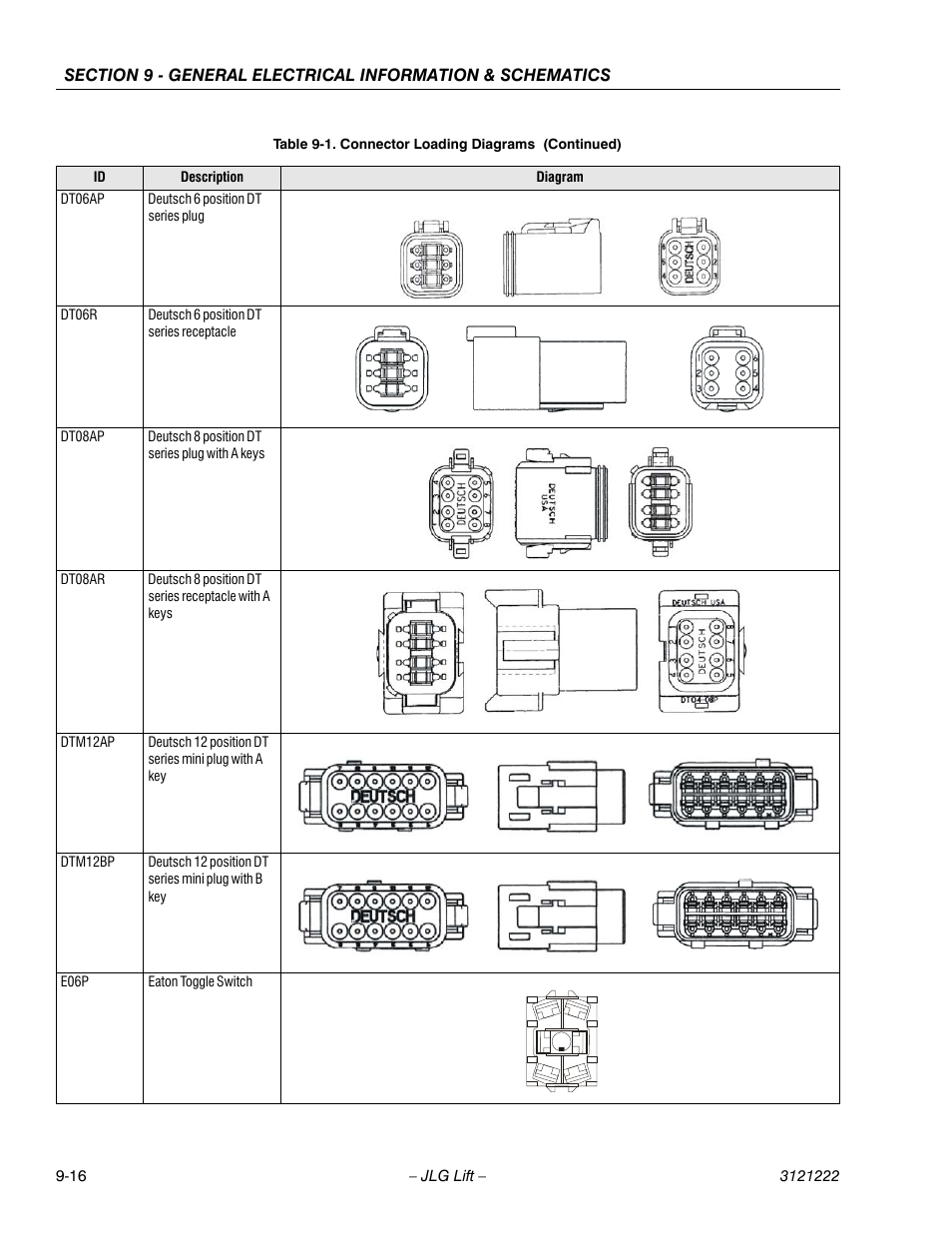 JLG 1230ES Service Manual User Manual | Page 170 / 198