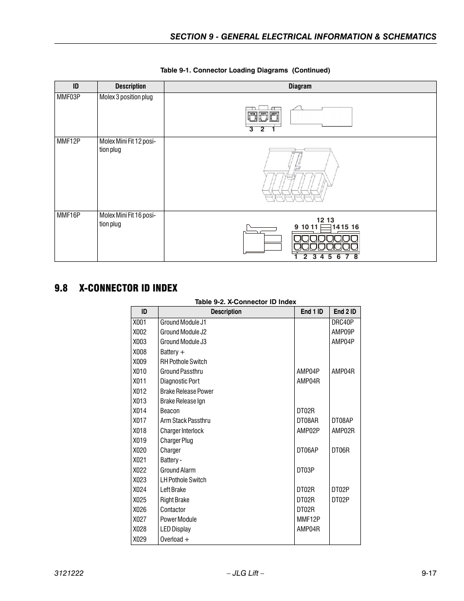 8 x-connector id index, 8 x-connector id index -17, X-connector id index -17 | JLG 1230ES Service Manual User Manual | Page 171 / 198