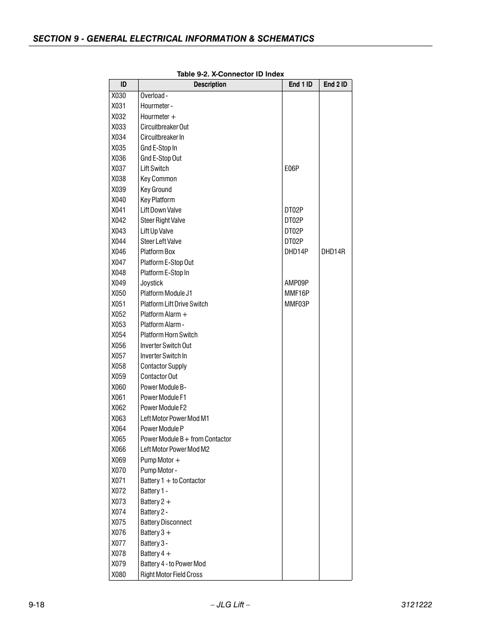 JLG 1230ES Service Manual User Manual | Page 172 / 198