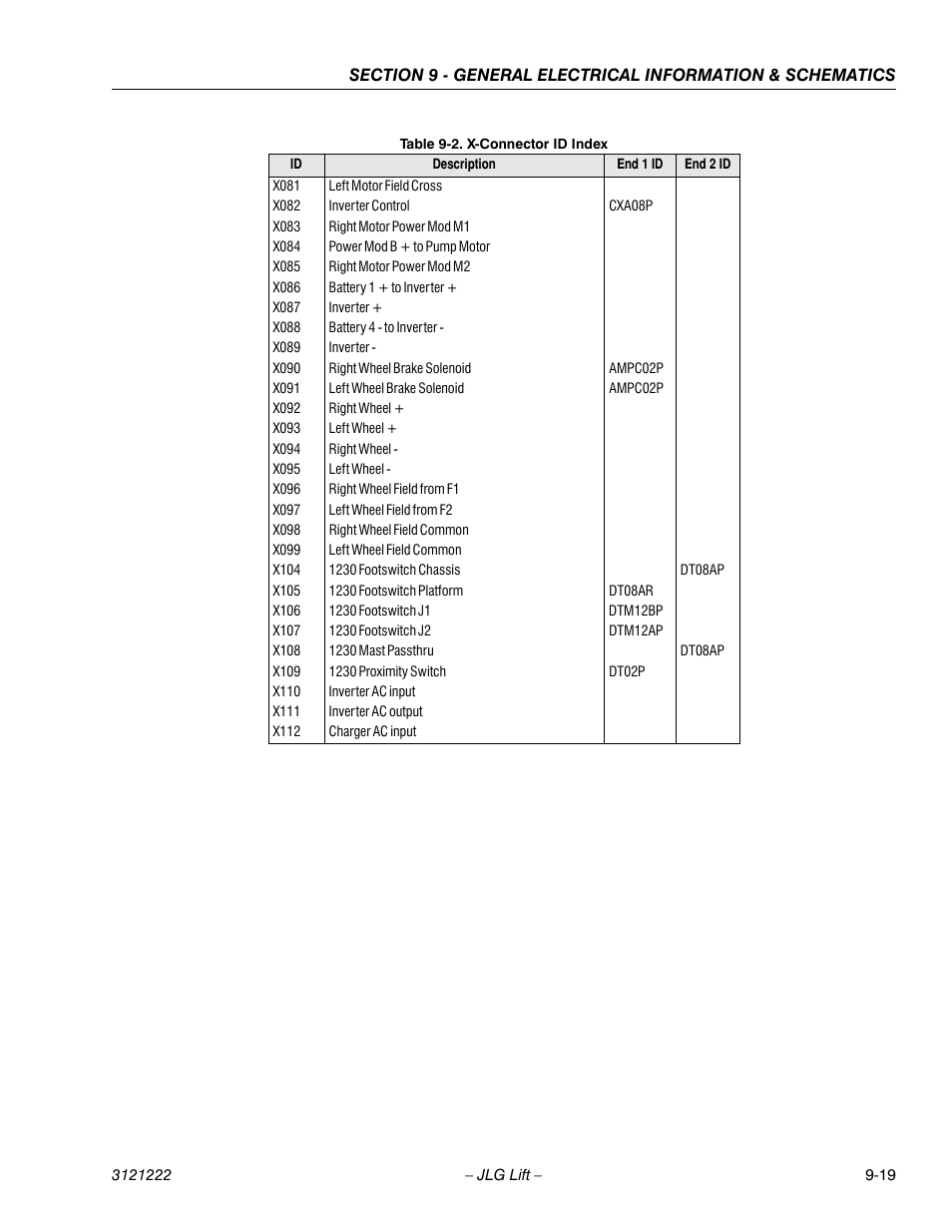 JLG 1230ES Service Manual User Manual | Page 173 / 198