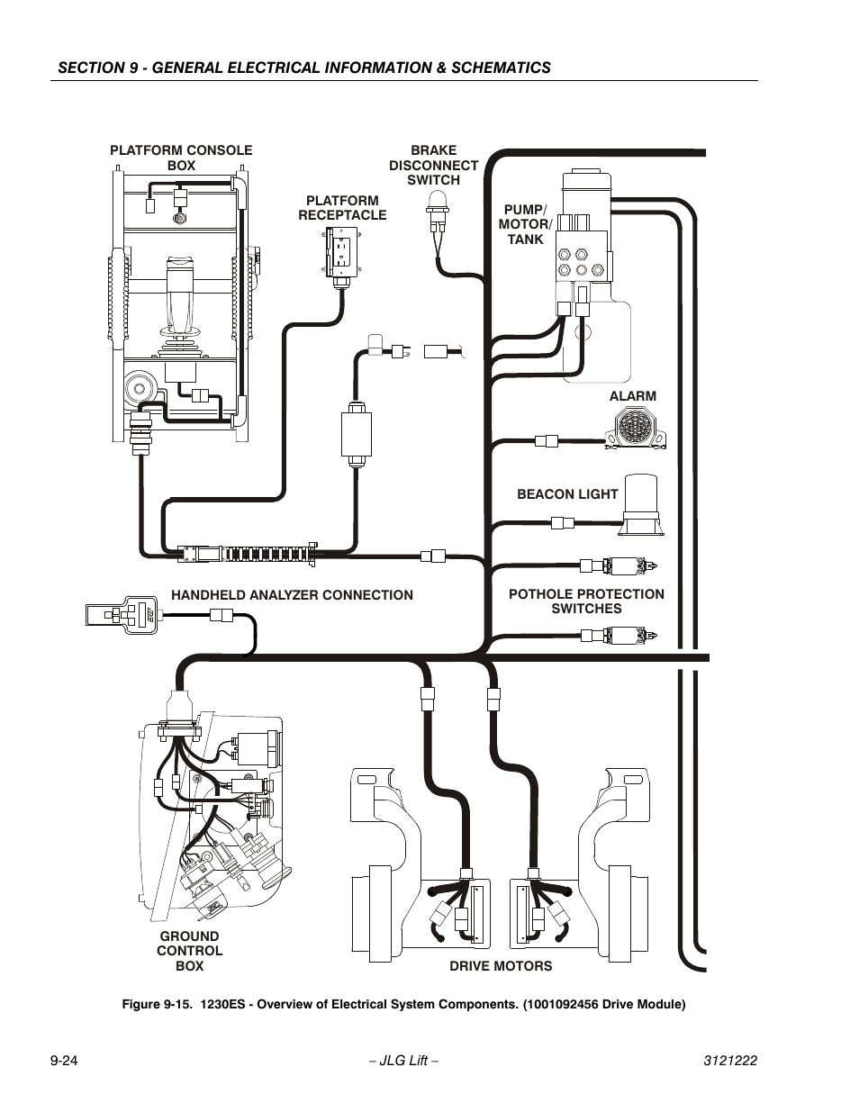 JLG 1230ES Service Manual User Manual | Page 178 / 198