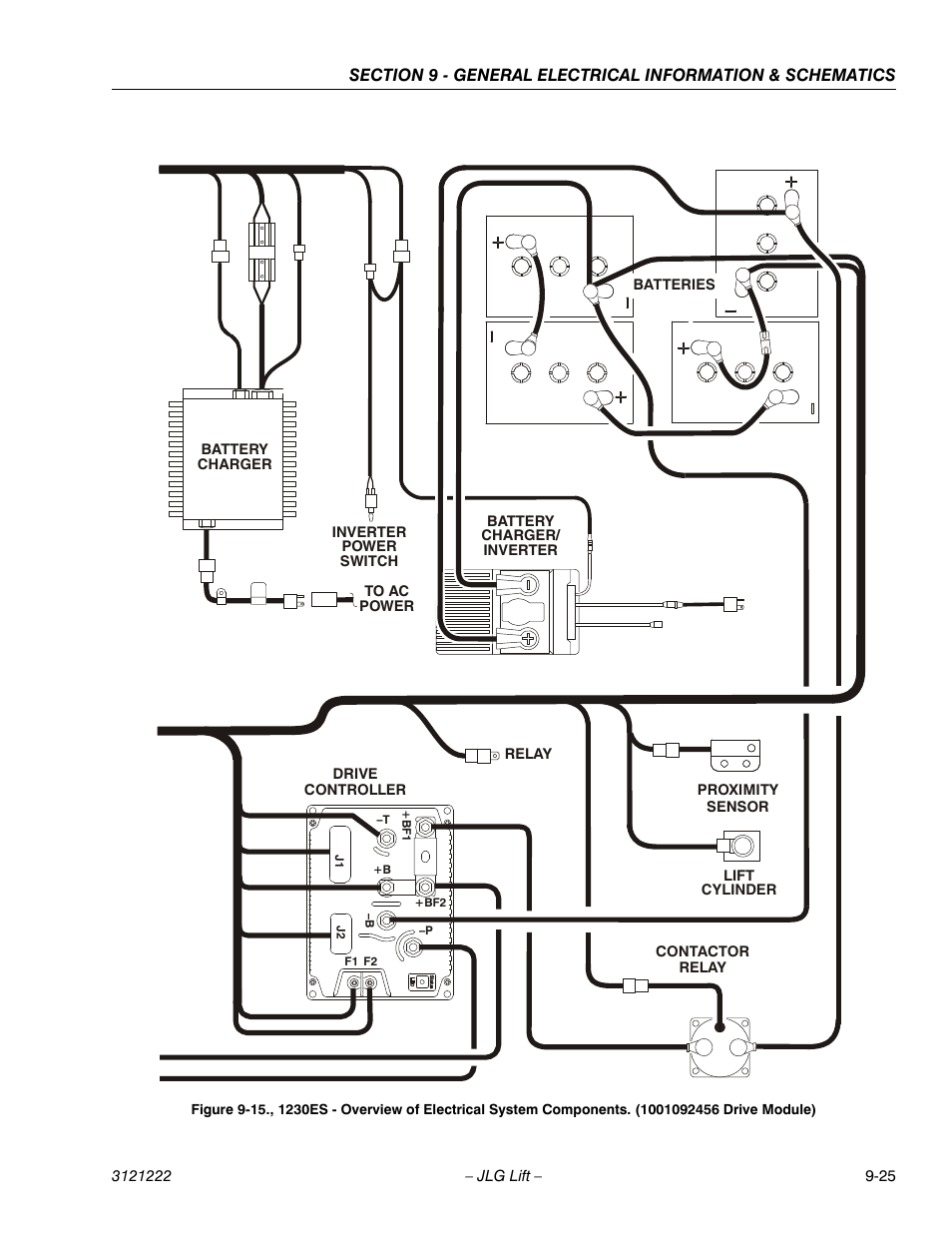 JLG 1230ES Service Manual User Manual | Page 179 / 198