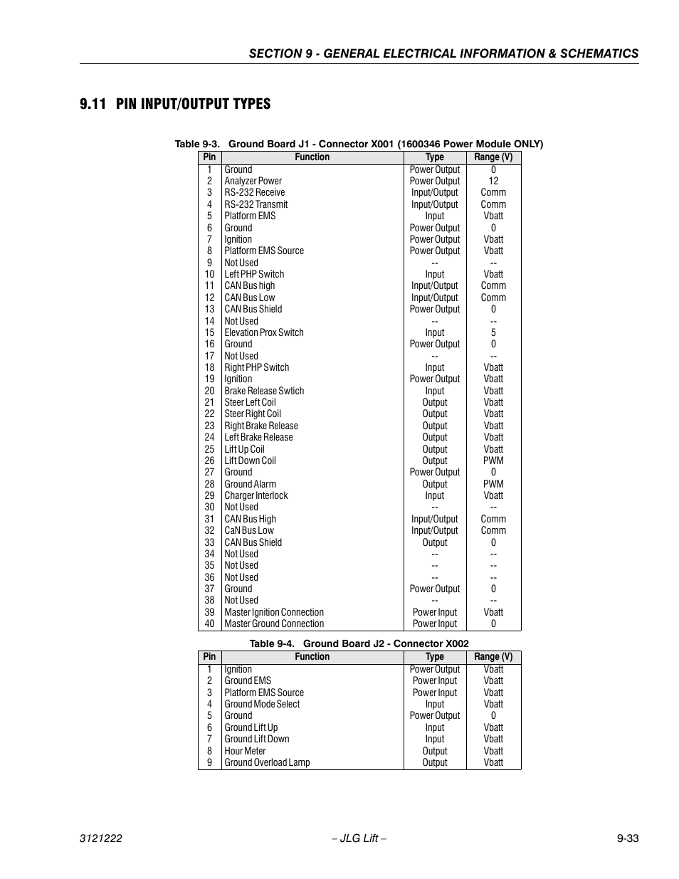 11 pin input/output types, 11 pin input/output types -33, Ground board j2 - connector x002 -33 | JLG 1230ES Service Manual User Manual | Page 187 / 198