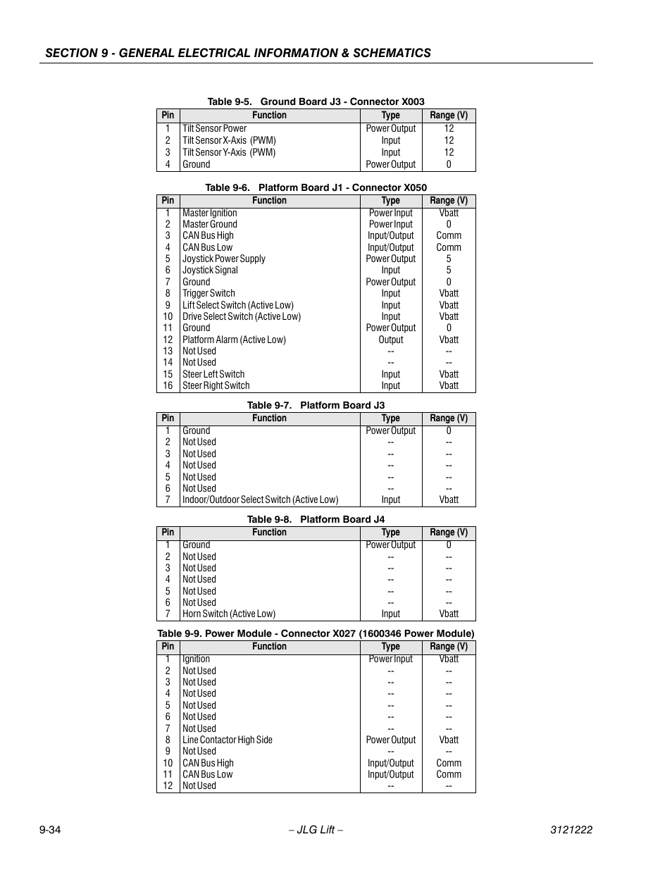 Ground board j3 - connector x003 -34, Platform board j1 - connector x050 -34, Platform board j3 -34 | Platform board j4 -34 | JLG 1230ES Service Manual User Manual | Page 188 / 198