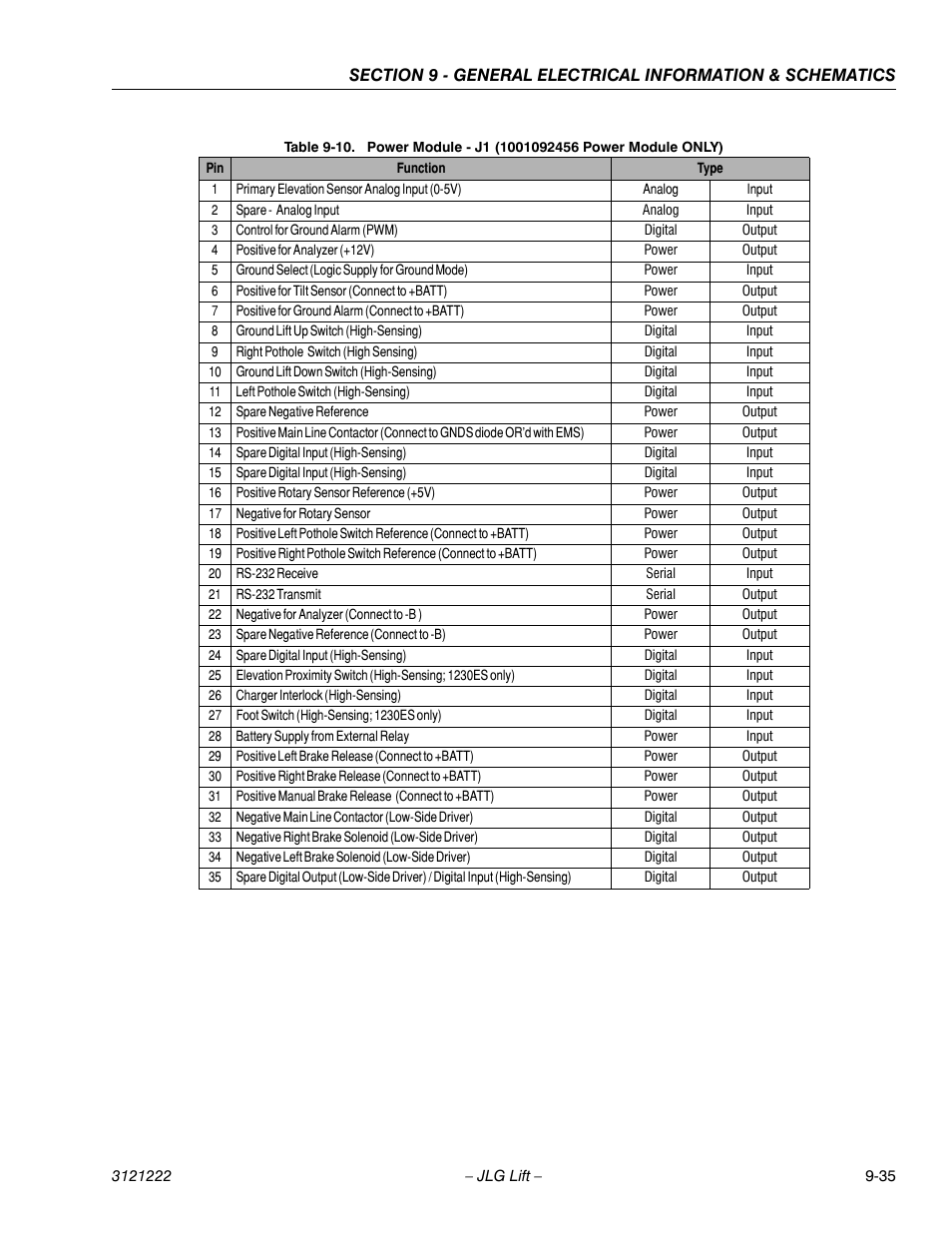 JLG 1230ES Service Manual User Manual | Page 189 / 198
