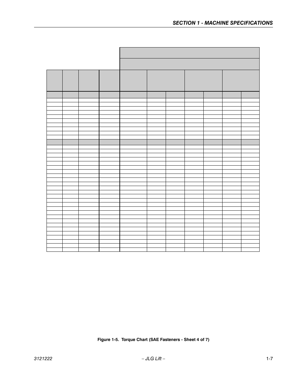 Torque chart (sae fasteners - sheet 4 of 7) -7, Socket head cap screws | JLG 1230ES Service Manual User Manual | Page 19 / 198