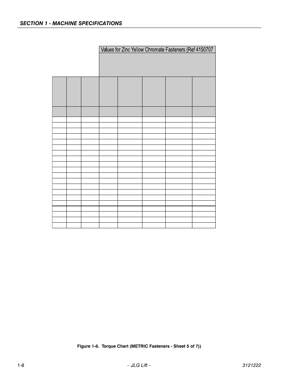 Torque chart (metric fasteners - sheet 5 of 7)) -8, Class 8.8 metric bolts class 8 metric nuts | JLG 1230ES Service Manual User Manual | Page 20 / 198