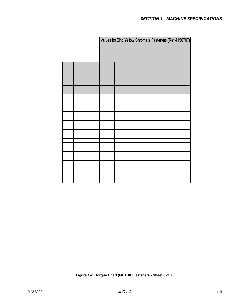 Torque chart (metric fasteners - sheet 6 of 7) -9 | JLG 1230ES Service Manual User Manual | Page 21 / 198
