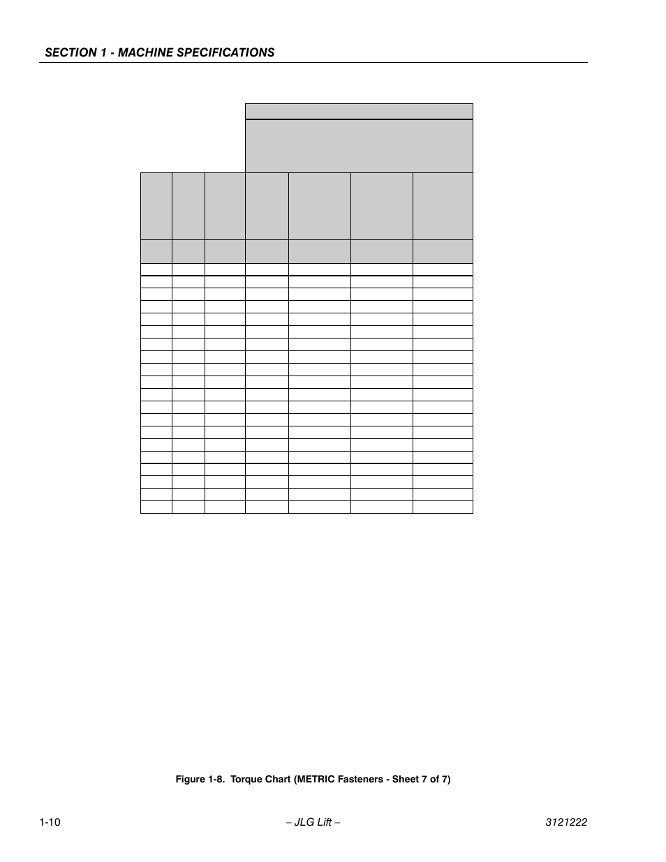 Torque chart (metric fasteners - sheet 7 of 7) -10, Class 12.9 socket head cap screws m6 and above | JLG 1230ES Service Manual User Manual | Page 22 / 198