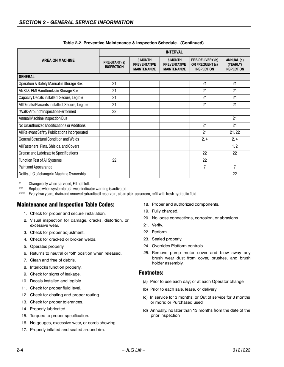 Maintenance and inspection table codes, Footnotes | JLG 1230ES Service Manual User Manual | Page 26 / 198