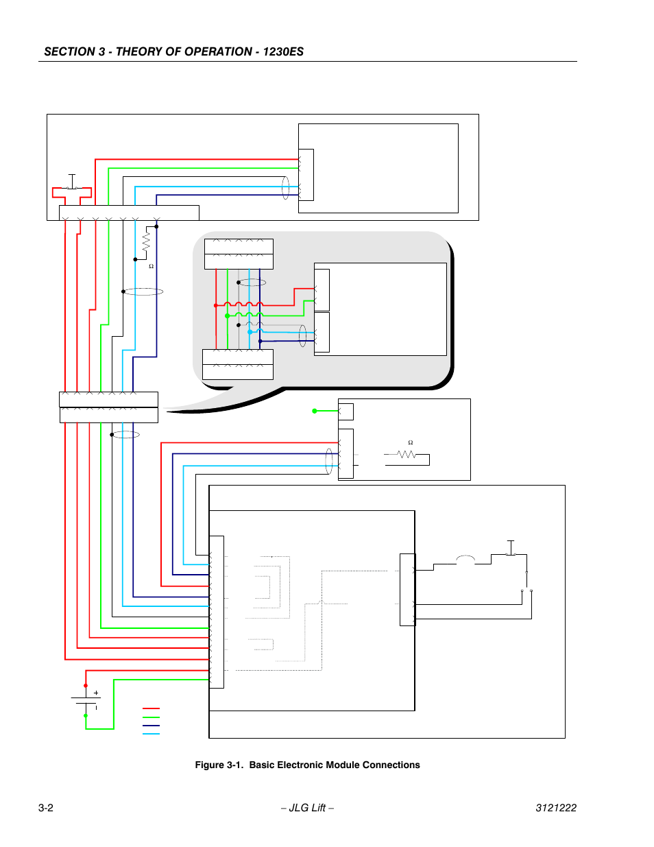 Basic electronic module connections -2, Ground box x001, X002 | X050 platform control station, X017, X046, X108, X105, X027, X106 | JLG 1230ES Service Manual User Manual | Page 32 / 198
