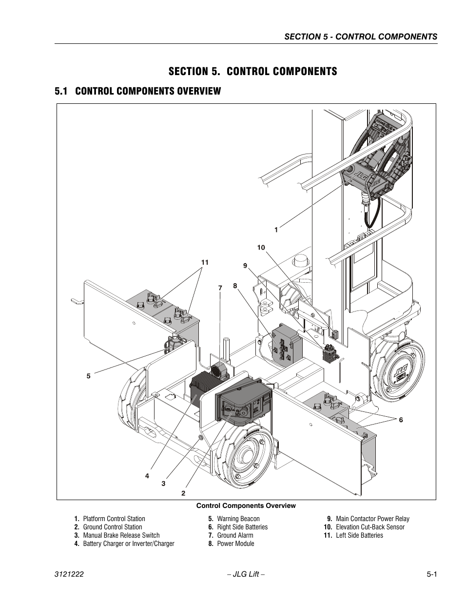 Section 5. control components, 1 control components overview, Section 5 - control components | 1 control components overview -1 | JLG 1230ES Service Manual User Manual | Page 77 / 198