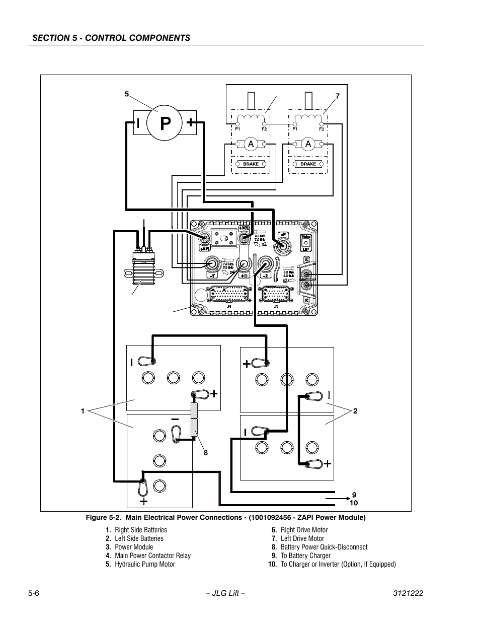 JLG 1230ES Service Manual User Manual | Page 82 / 198