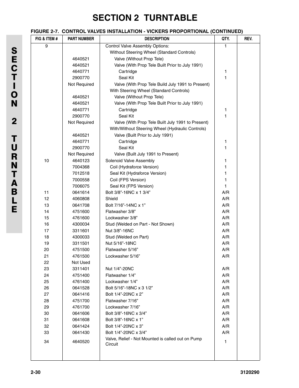 JLG 70H Parts Manual User Manual | Page 108 / 478