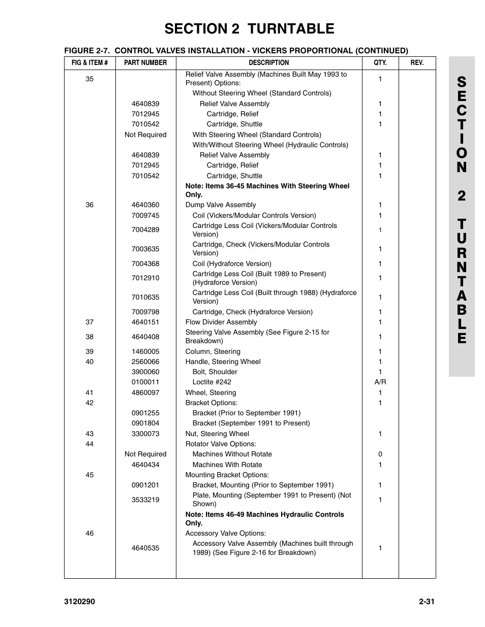 JLG 70H Parts Manual User Manual | Page 109 / 478
