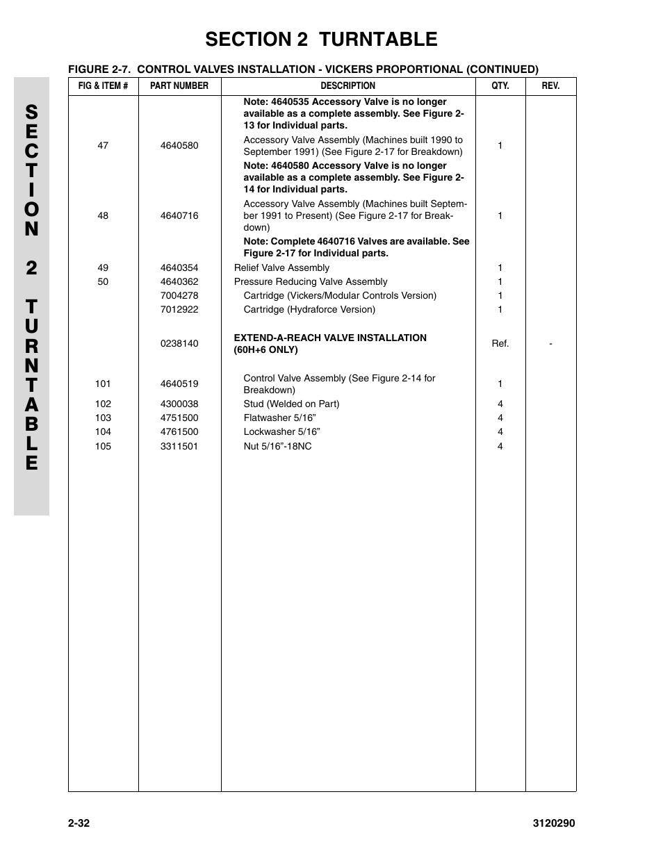 JLG 70H Parts Manual User Manual | Page 110 / 478