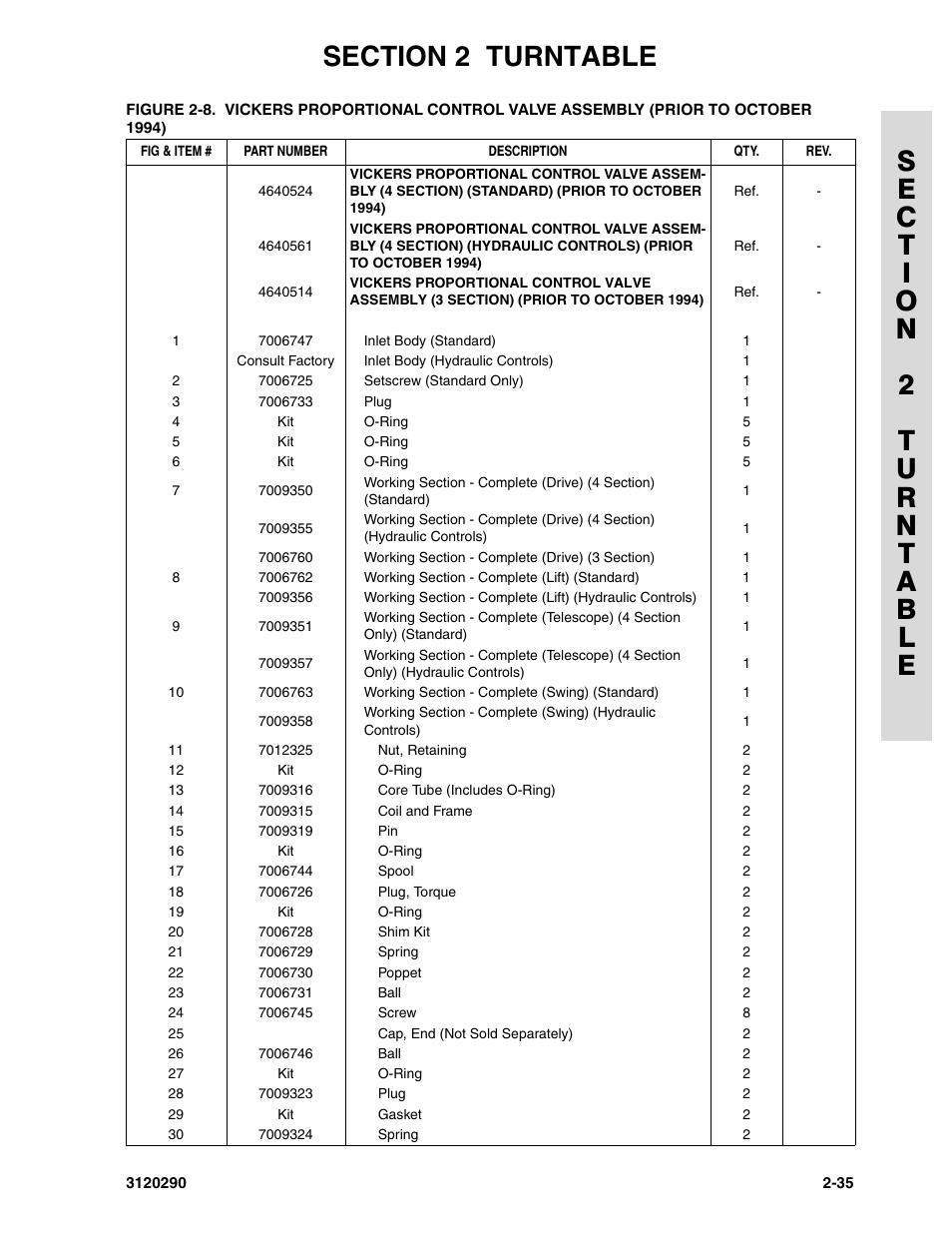 JLG 70H Parts Manual User Manual | Page 113 / 478