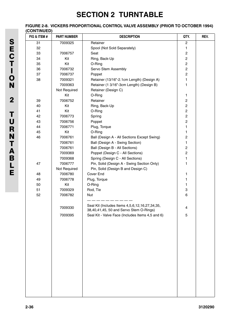 JLG 70H Parts Manual User Manual | Page 114 / 478