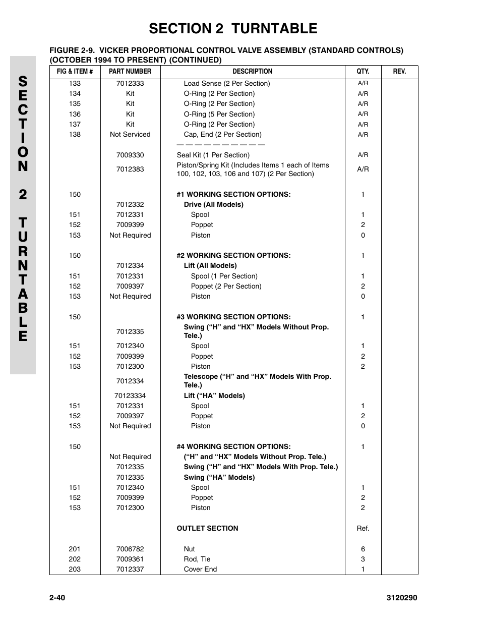 JLG 70H Parts Manual User Manual | Page 118 / 478