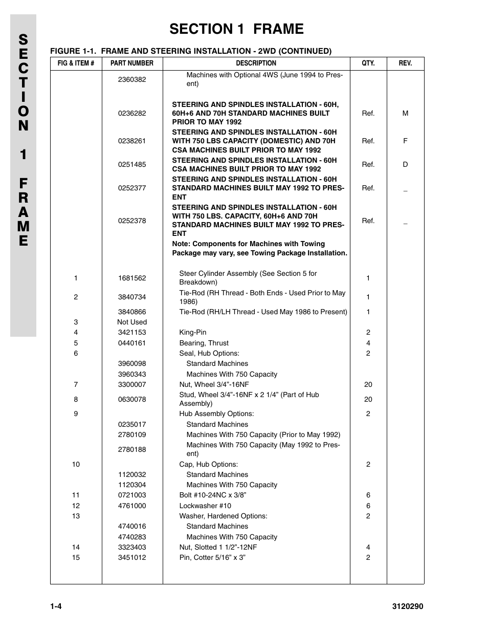 JLG 70H Parts Manual User Manual | Page 12 / 478