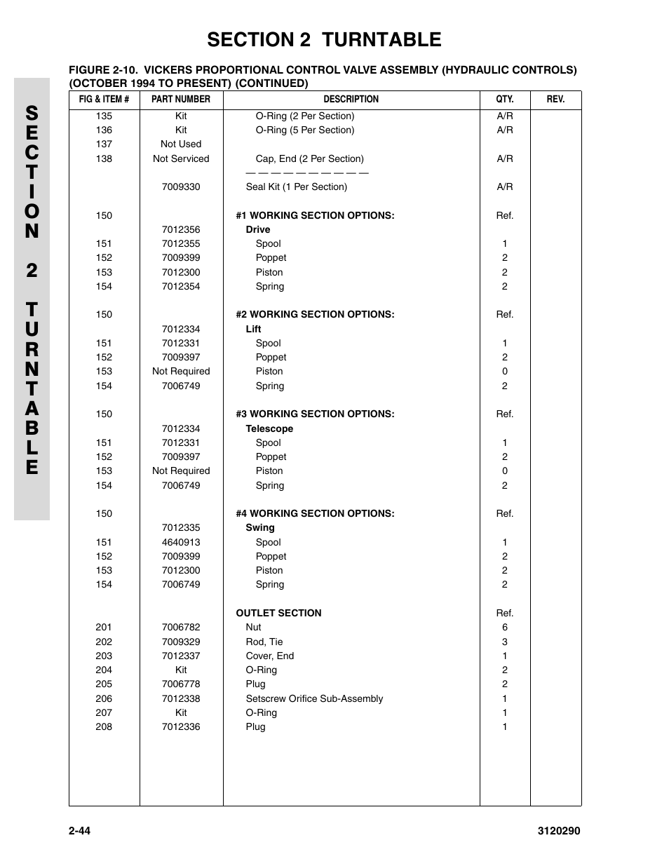 JLG 70H Parts Manual User Manual | Page 122 / 478