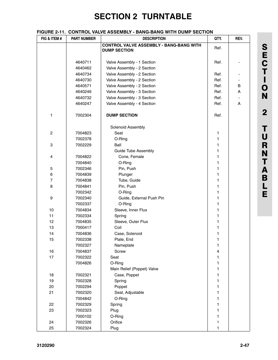 JLG 70H Parts Manual User Manual | Page 125 / 478