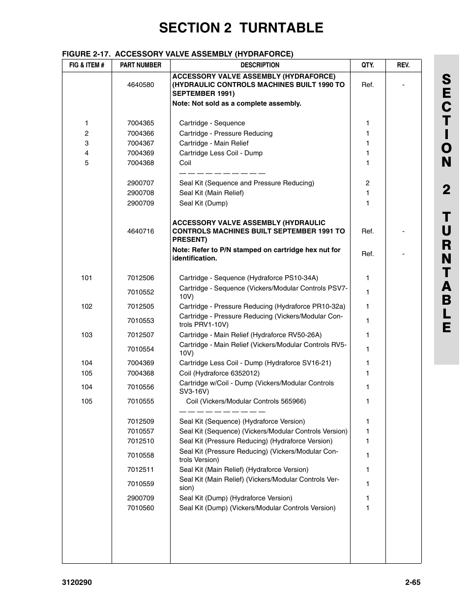 JLG 70H Parts Manual User Manual | Page 143 / 478