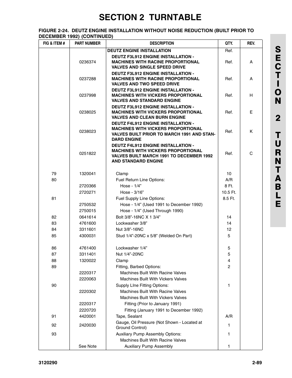 JLG 70H Parts Manual User Manual | Page 167 / 478