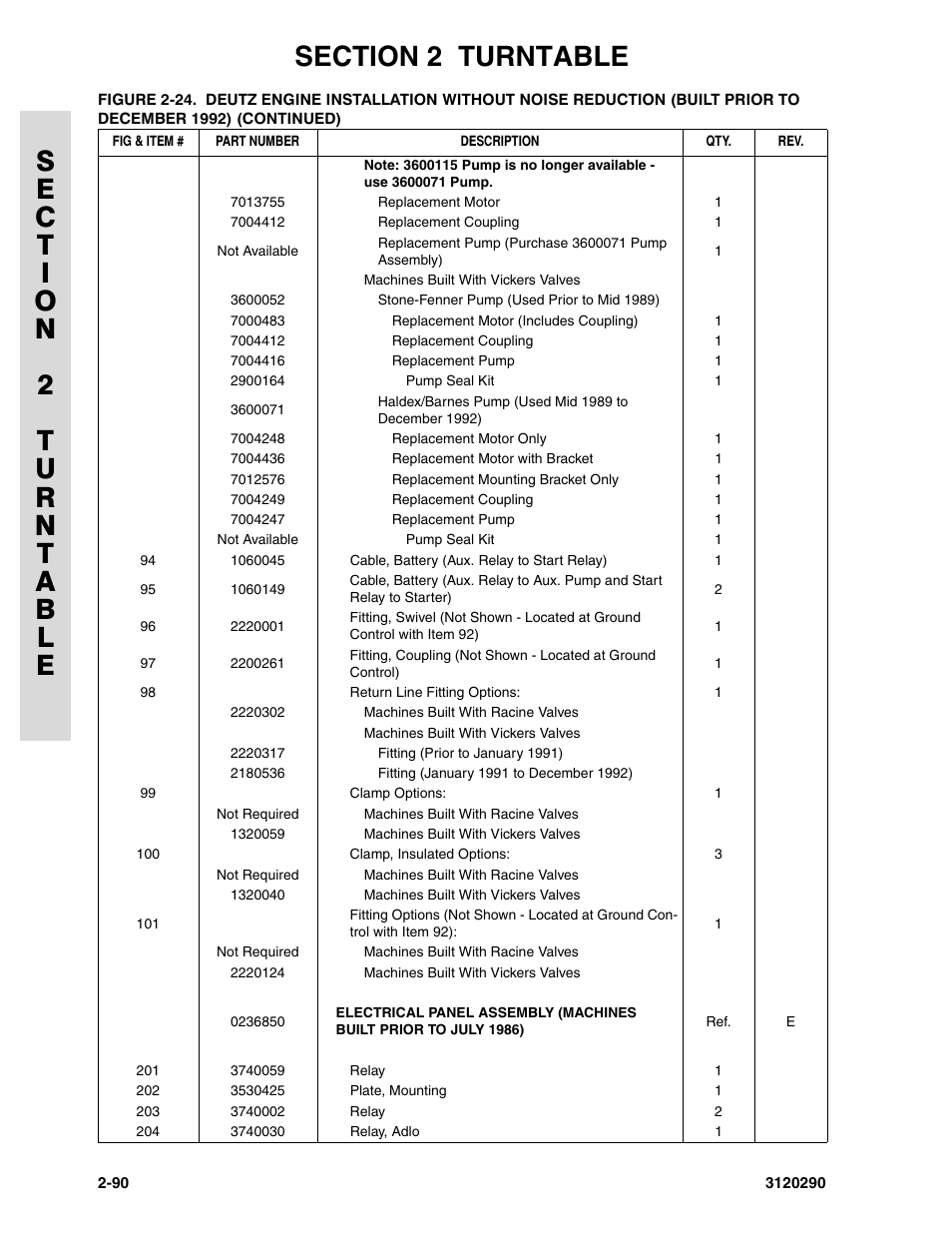 JLG 70H Parts Manual User Manual | Page 168 / 478