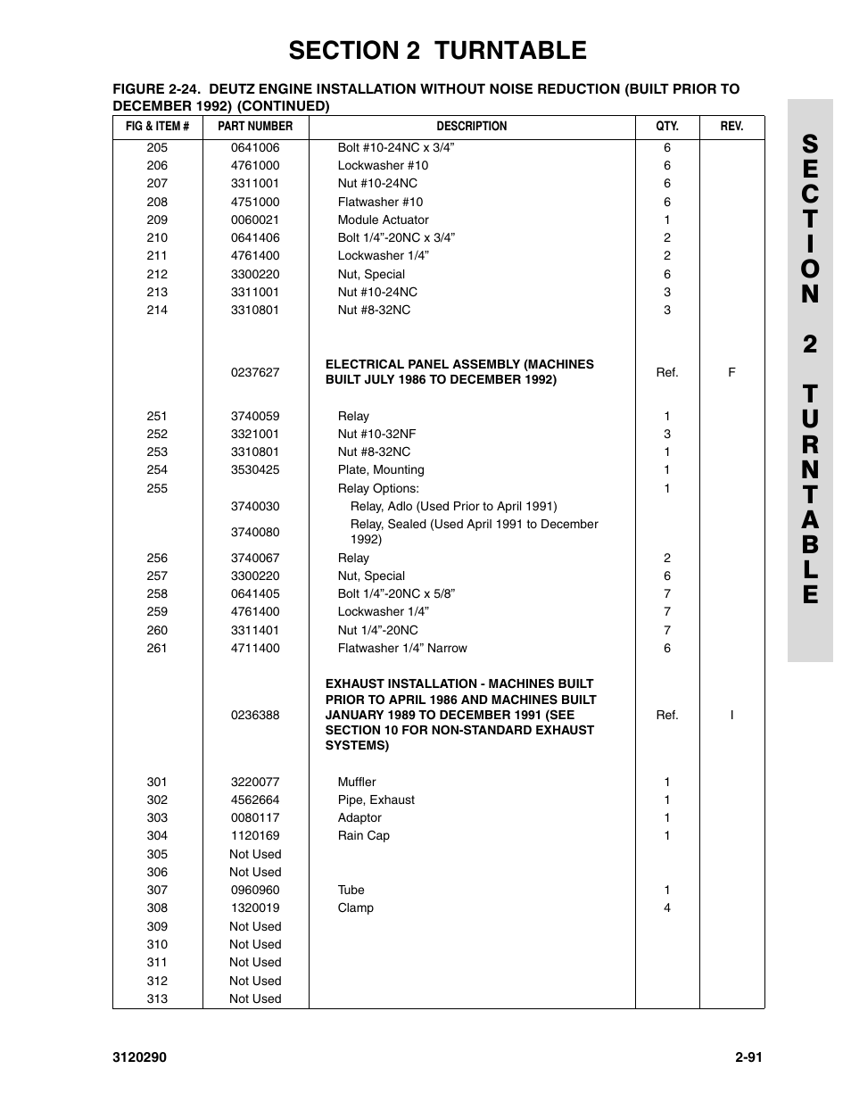 JLG 70H Parts Manual User Manual | Page 169 / 478