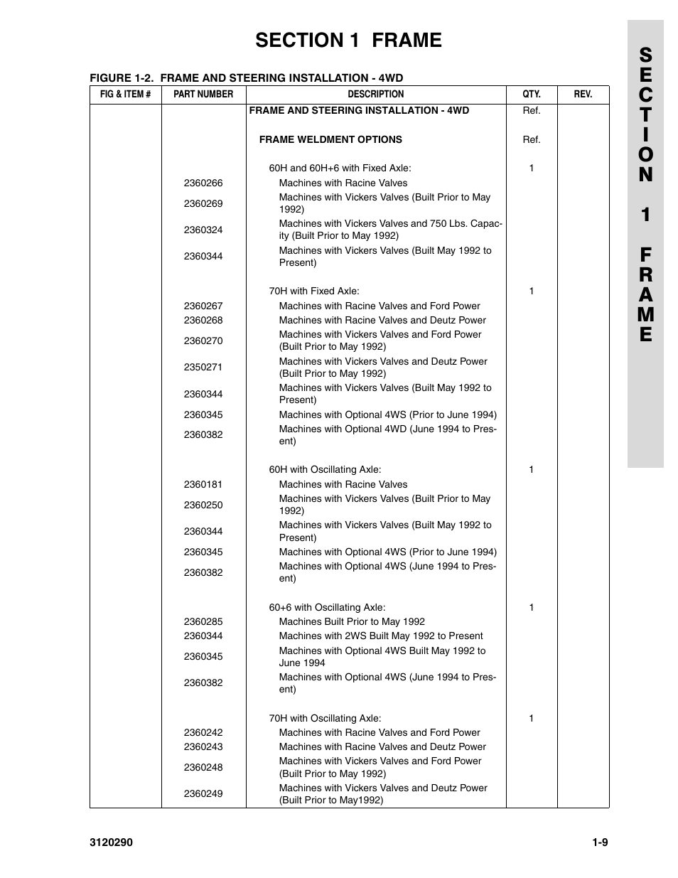 JLG 70H Parts Manual User Manual | Page 17 / 478