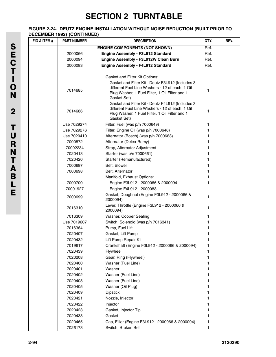 JLG 70H Parts Manual User Manual | Page 172 / 478