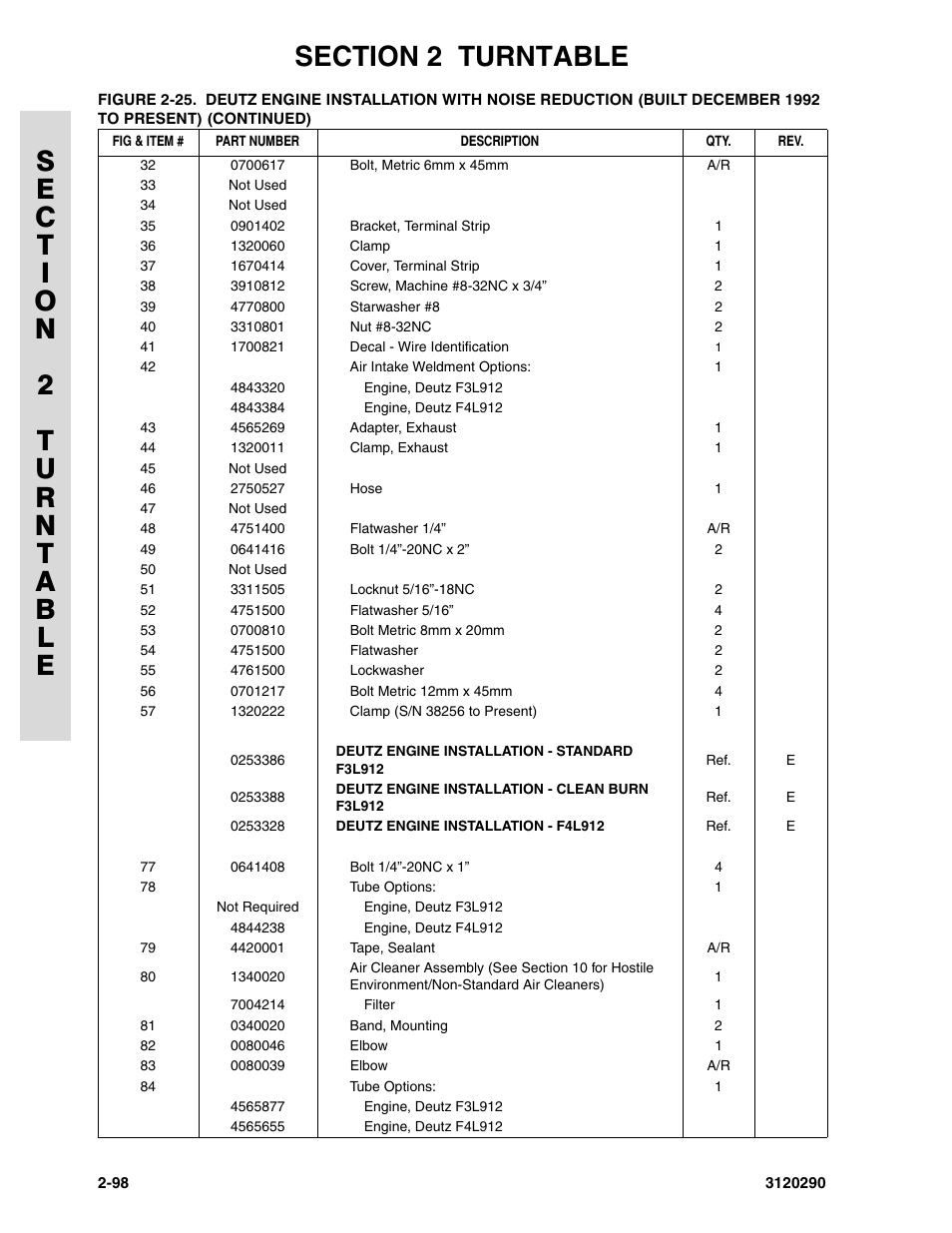 JLG 70H Parts Manual User Manual | Page 176 / 478