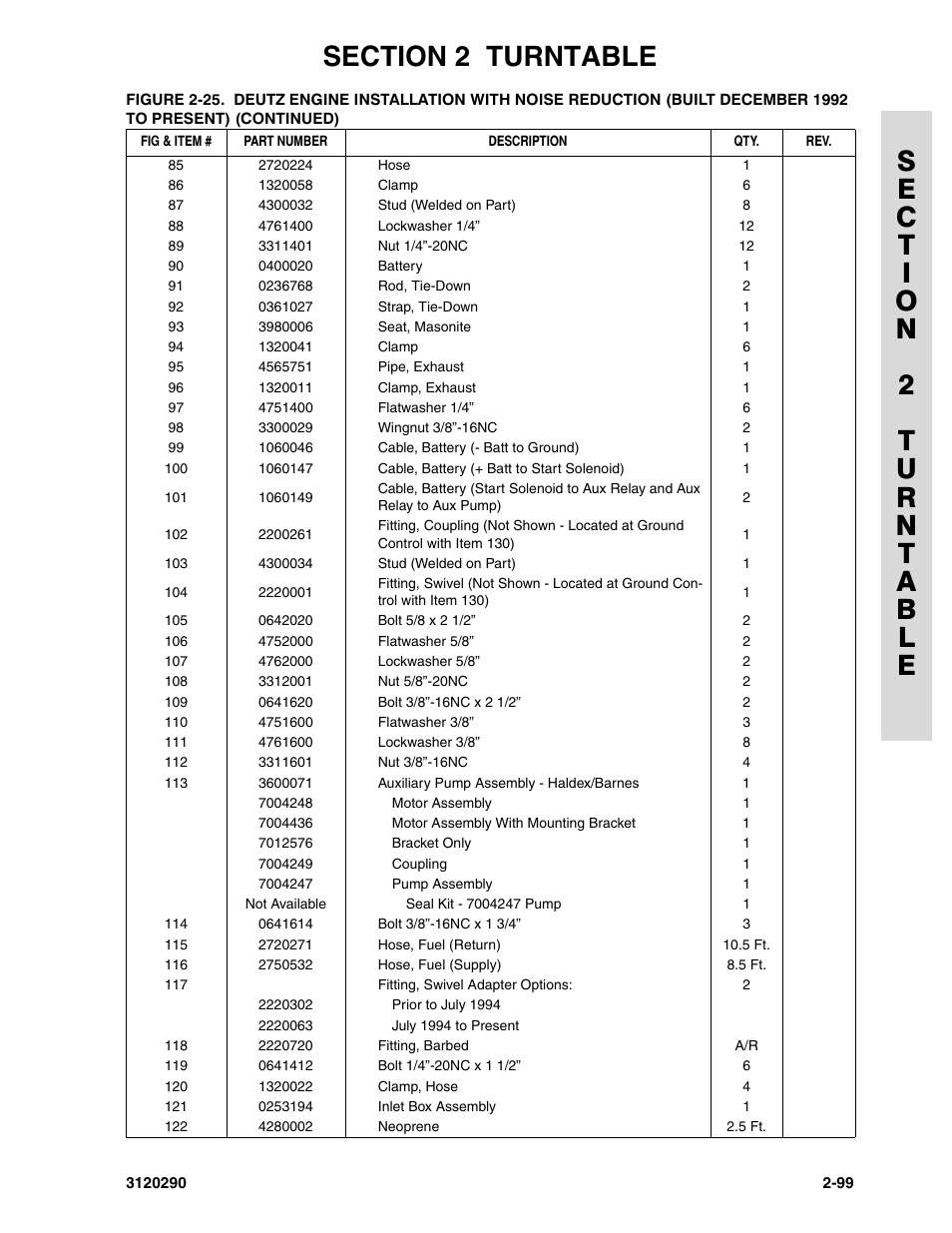 JLG 70H Parts Manual User Manual | Page 177 / 478