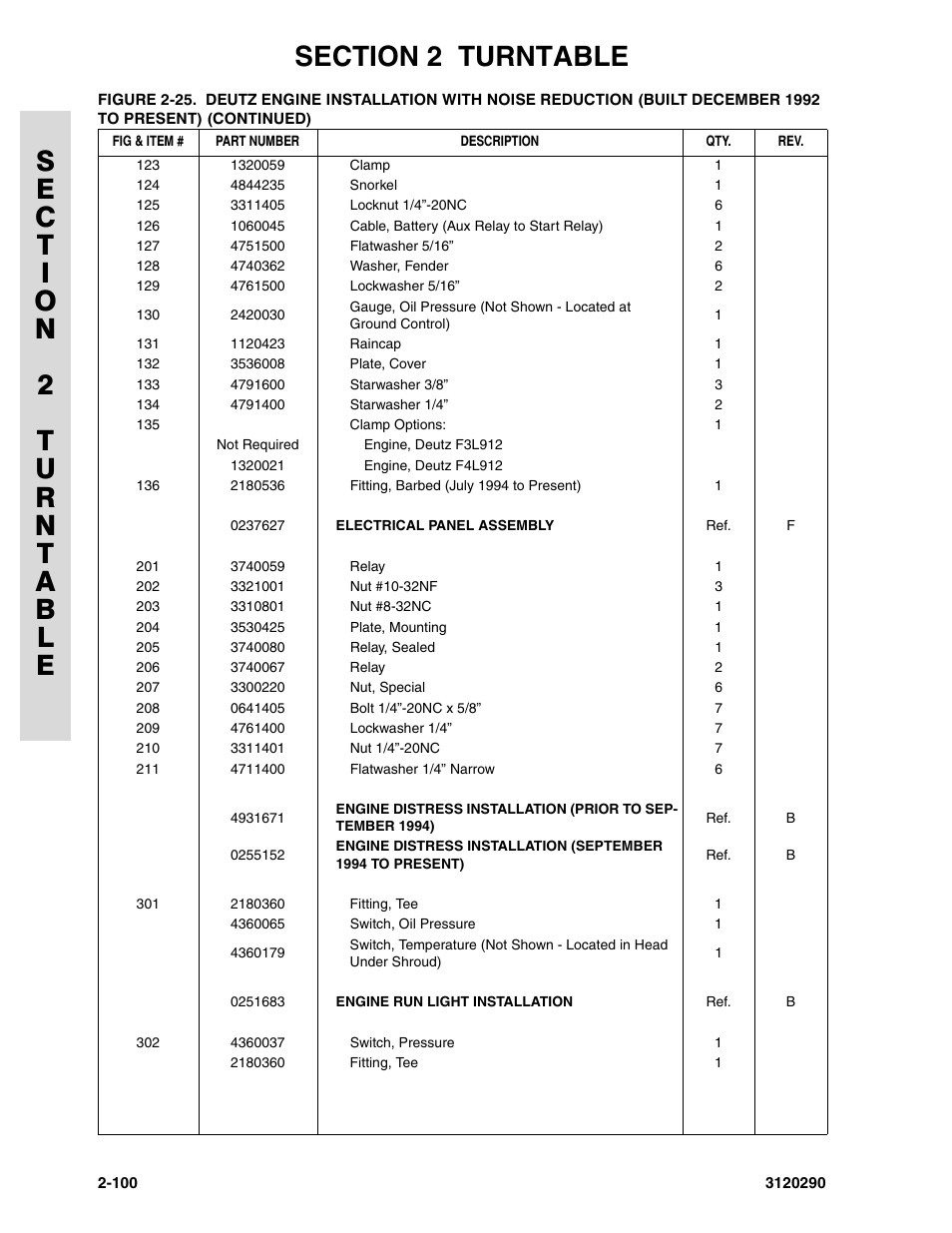 JLG 70H Parts Manual User Manual | Page 178 / 478