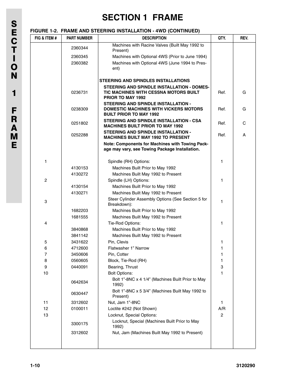 JLG 70H Parts Manual User Manual | Page 18 / 478
