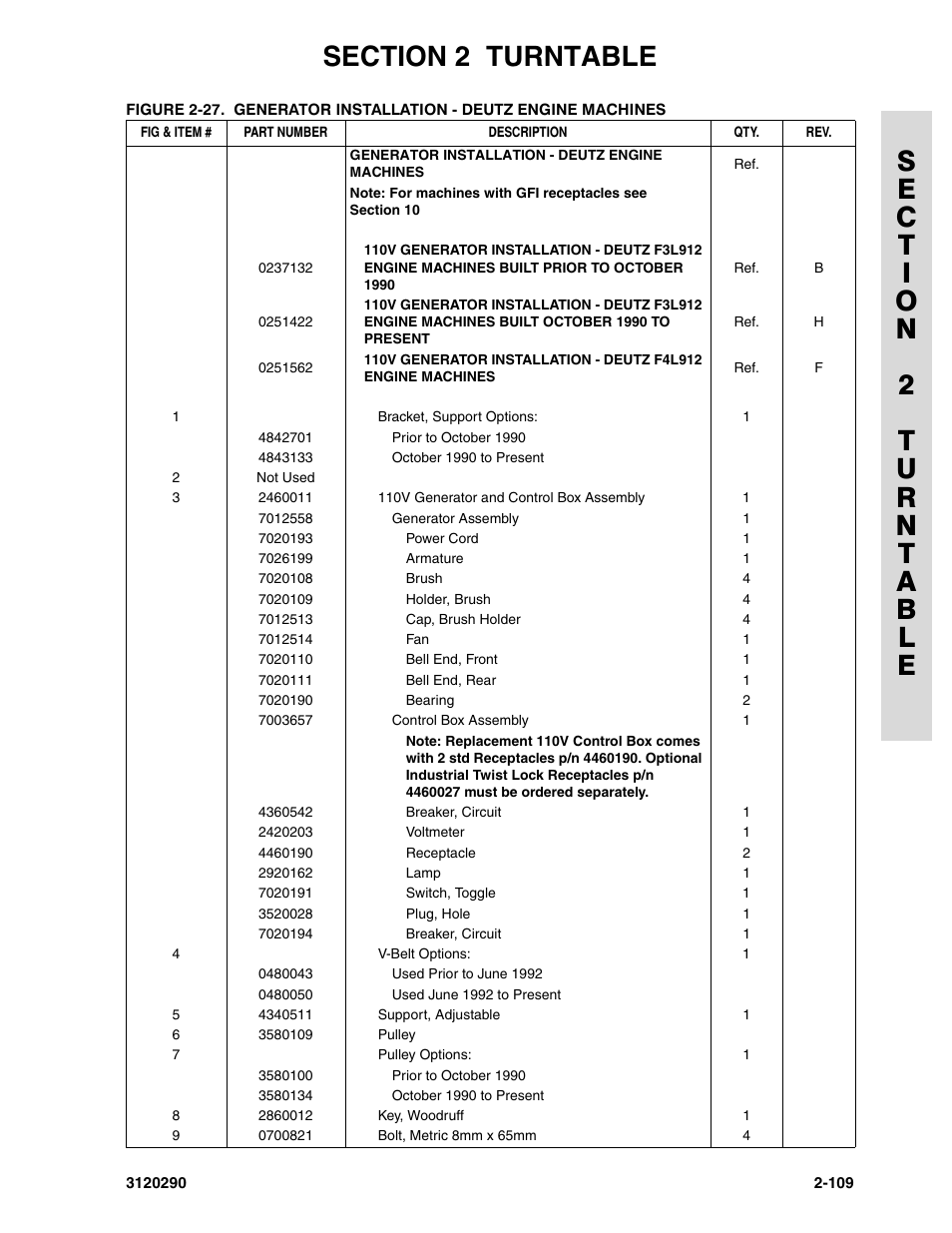 JLG 70H Parts Manual User Manual | Page 187 / 478