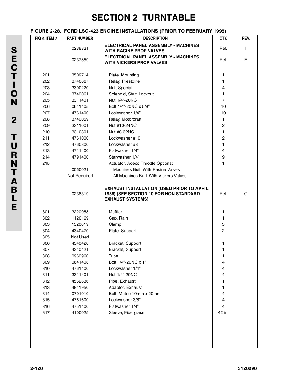 JLG 70H Parts Manual User Manual | Page 198 / 478