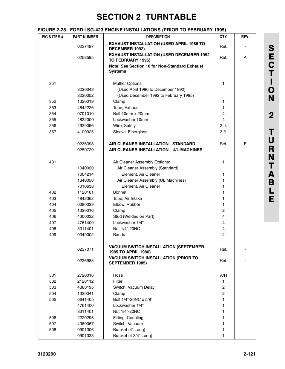 JLG 70H Parts Manual User Manual | Page 199 / 478