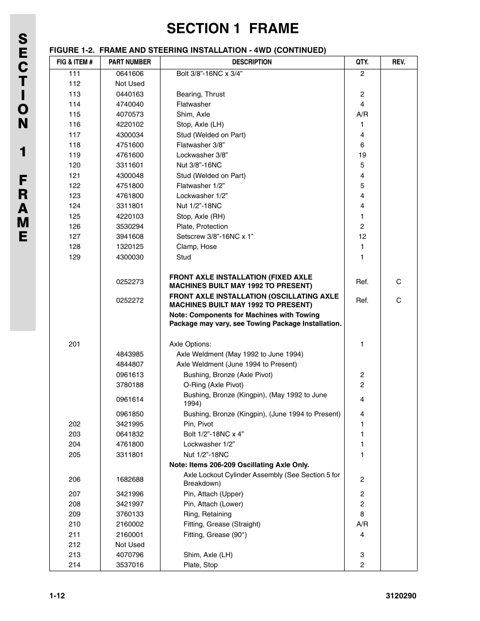 JLG 70H Parts Manual User Manual | Page 20 / 478