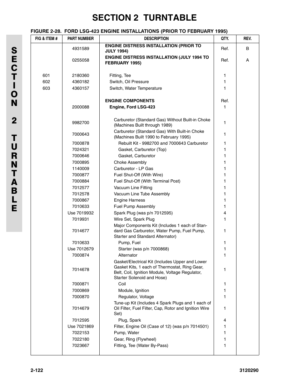 JLG 70H Parts Manual User Manual | Page 200 / 478