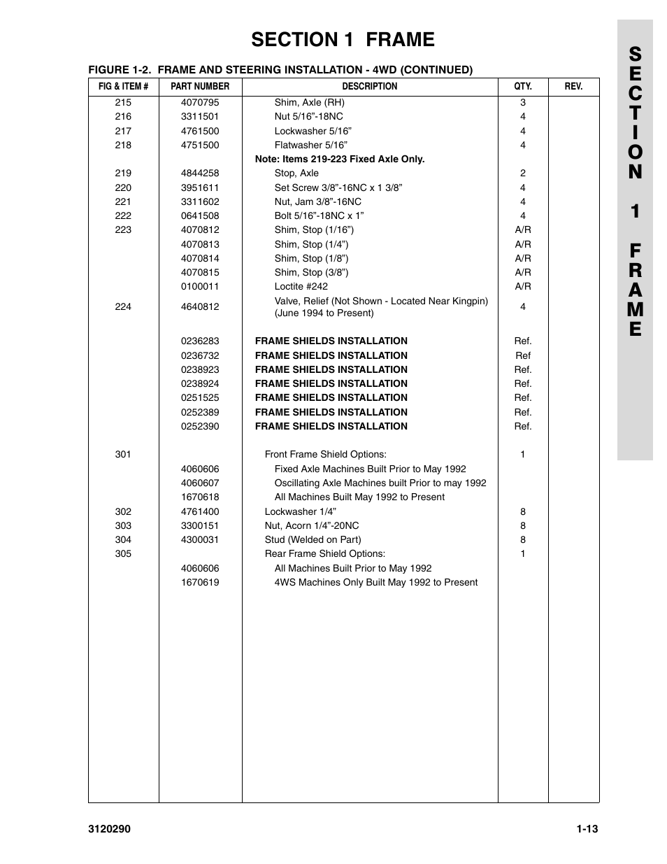 JLG 70H Parts Manual User Manual | Page 21 / 478