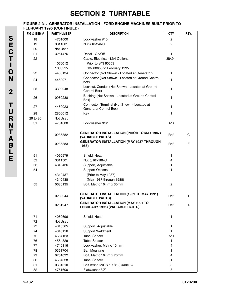 JLG 70H Parts Manual User Manual | Page 210 / 478