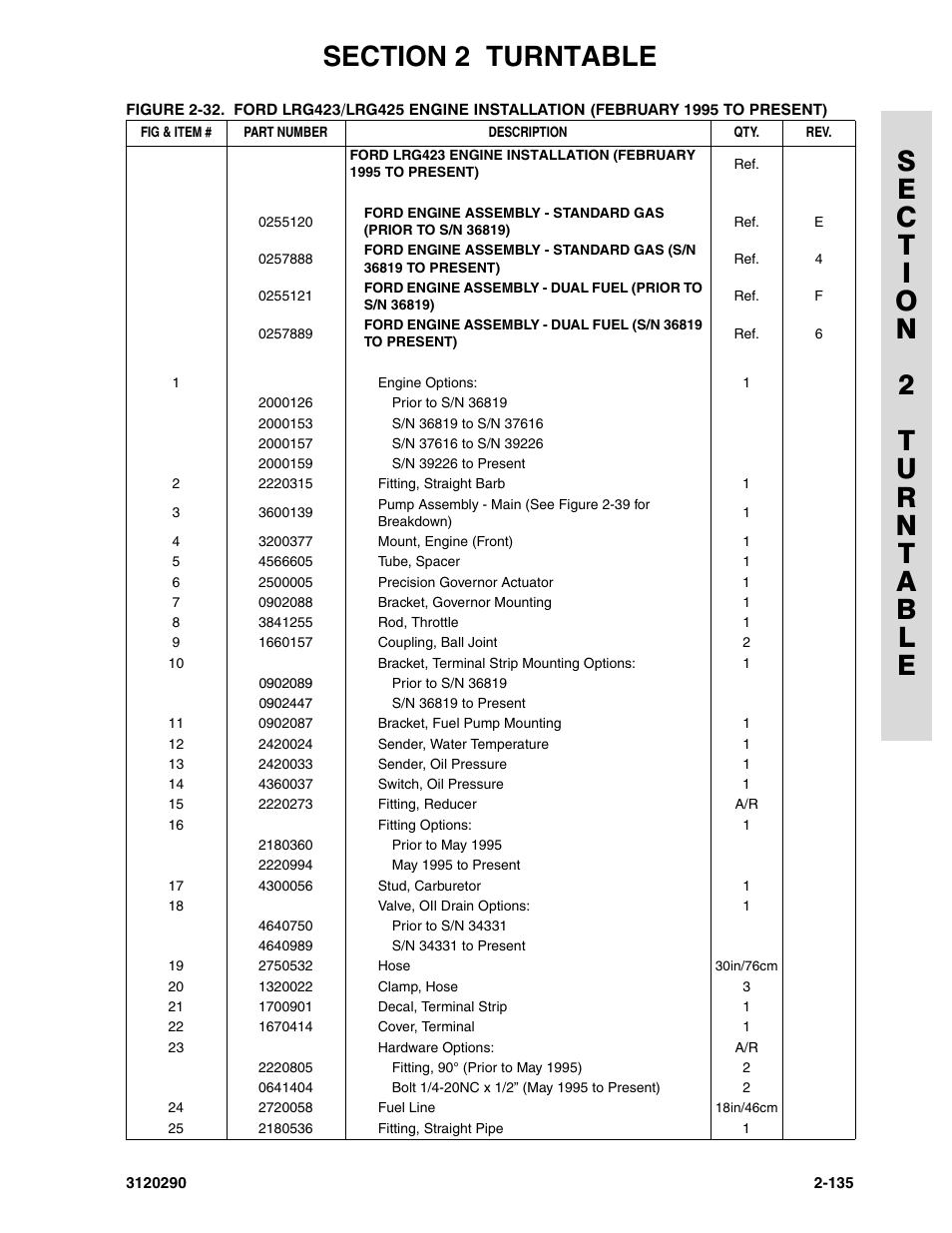 JLG 70H Parts Manual User Manual | Page 213 / 478